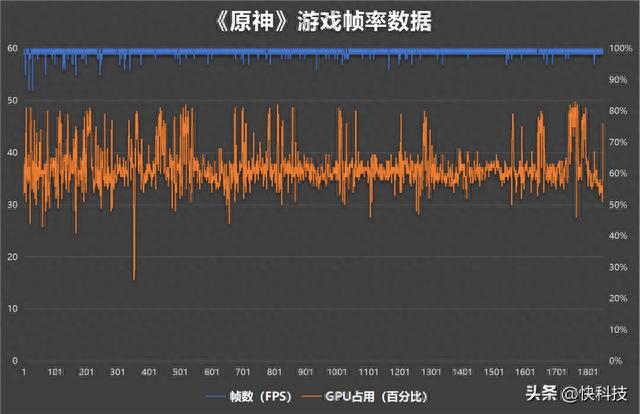 变化最大的“超大杯”！iPhone 15 Pro Max详细评测：依然是直板机皇