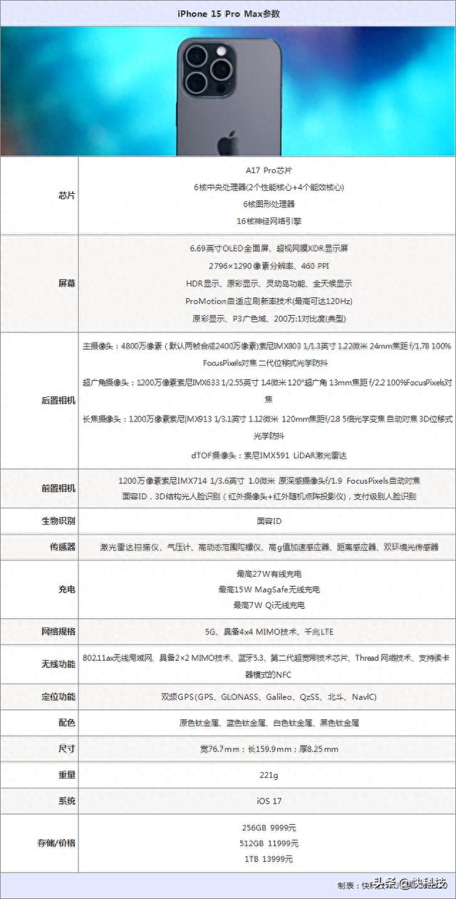 变化最大的“超大杯”！iPhone 15 Pro Max详细评测：依然是直板机皇