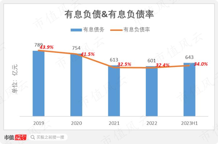 中国忠旺破产悲剧正在重演？行业遇冷，中期业绩暴跌69%，中国宏桥：650亿债务缠身，现金流几近枯竭