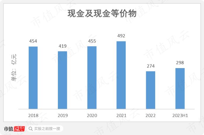 中国忠旺破产悲剧正在重演？行业遇冷，中期业绩暴跌69%，中国宏桥：650亿债务缠身，现金流几近枯竭