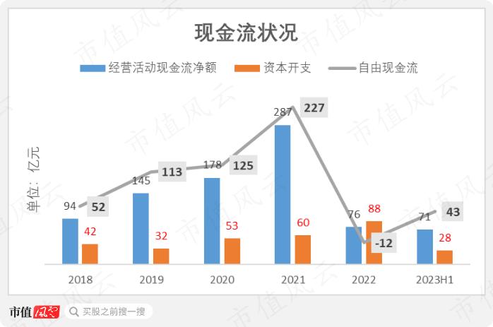 中国忠旺破产悲剧正在重演？行业遇冷，中期业绩暴跌69%，中国宏桥：650亿债务缠身，现金流几近枯竭