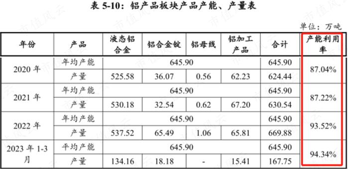 中国忠旺破产悲剧正在重演？行业遇冷，中期业绩暴跌69%，中国宏桥：650亿债务缠身，现金流几近枯竭