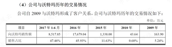 踩雷沃特玛上市折戟，借锂电东风咸鱼翻身，赛纬电子二度IPO：从第四掉到第八，再见已是卑微的你！