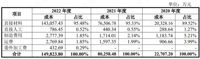 踩雷沃特玛上市折戟，借锂电东风咸鱼翻身，赛纬电子二度IPO：从第四掉到第八，再见已是卑微的你！