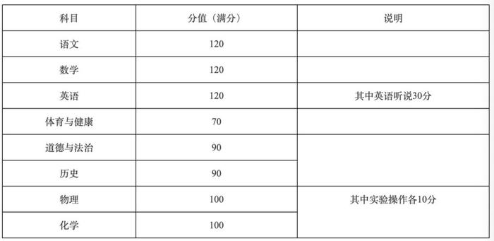 北京中考取消小四门，深圳亦有调整！广州中考会变吗？