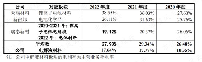 踩雷沃特玛上市折戟，借锂电东风咸鱼翻身，赛纬电子二度IPO：从第四掉到第八，再见已是卑微的你！