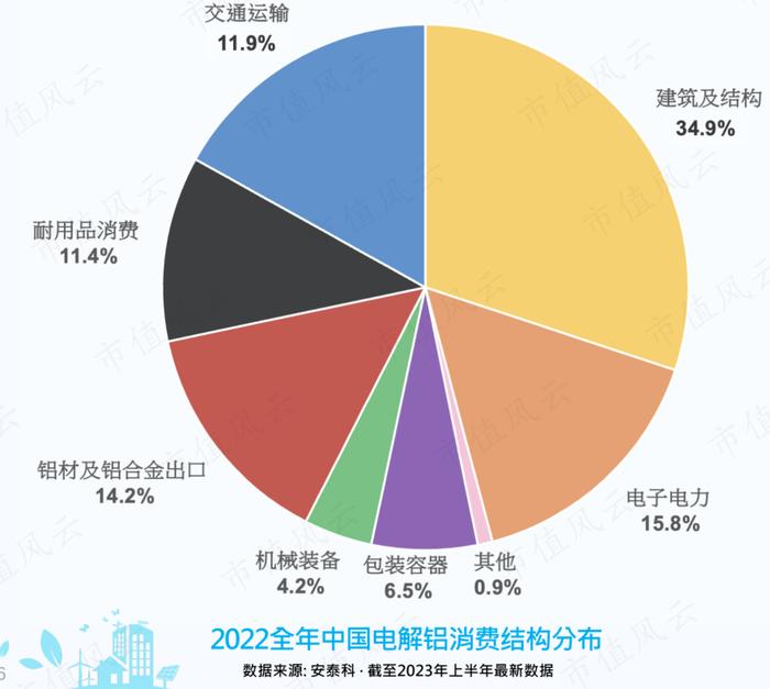 中国忠旺破产悲剧正在重演？行业遇冷，中期业绩暴跌69%，中国宏桥：650亿债务缠身，现金流几近枯竭