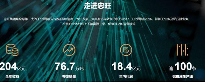 中国忠旺破产悲剧正在重演？行业遇冷，中期业绩暴跌69%，中国宏桥：650亿债务缠身，现金流几近枯竭