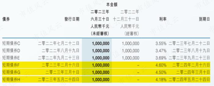 中国忠旺破产悲剧正在重演？行业遇冷，中期业绩暴跌69%，中国宏桥：650亿债务缠身，现金流几近枯竭