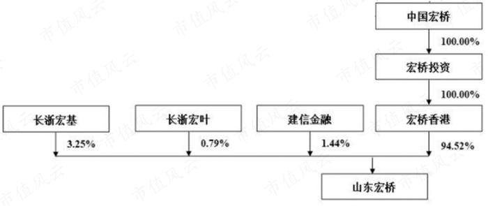 中国忠旺破产悲剧正在重演？行业遇冷，中期业绩暴跌69%，中国宏桥：650亿债务缠身，现金流几近枯竭