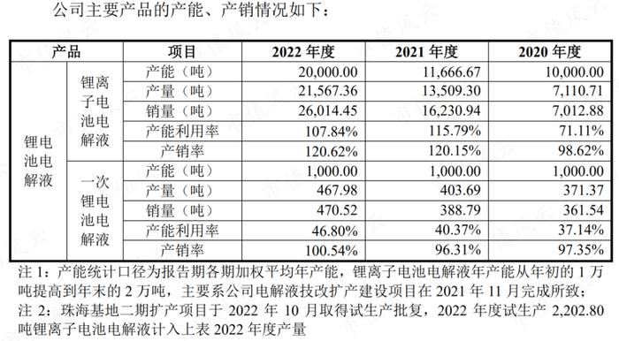 踩雷沃特玛上市折戟，借锂电东风咸鱼翻身，赛纬电子二度IPO：从第四掉到第八，再见已是卑微的你！