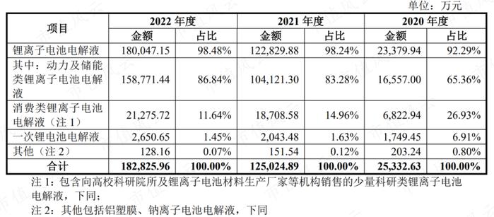 踩雷沃特玛上市折戟，借锂电东风咸鱼翻身，赛纬电子二度IPO：从第四掉到第八，再见已是卑微的你！