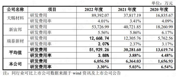 踩雷沃特玛上市折戟，借锂电东风咸鱼翻身，赛纬电子二度IPO：从第四掉到第八，再见已是卑微的你！