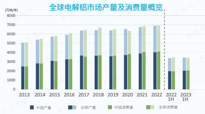 中国忠旺破产悲剧正在重演？行业遇冷，中期业绩暴跌69%，中国宏桥：650亿债务缠身，现金流几近枯竭