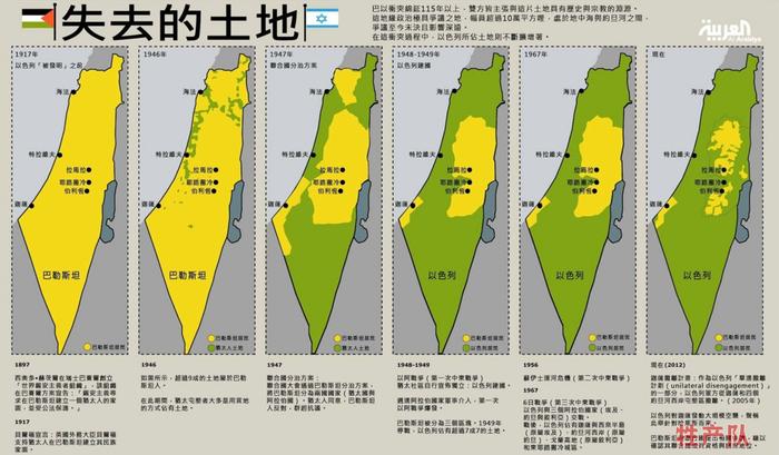 哈马斯暴打以色列，伤亡数攀升上万！以色列开始反击！