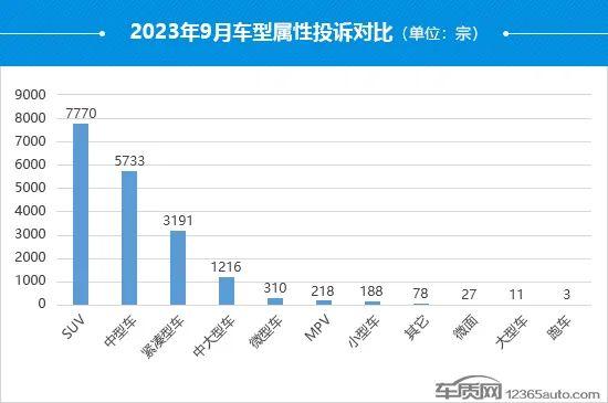 9月国内汽车投诉排行：广汽丰田凯美瑞居首，一汽丰田成重灾区