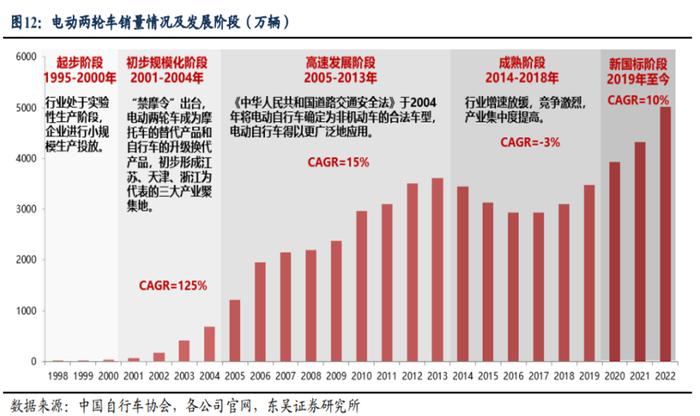 高端化和出海会是绿源电动的新增量吗？