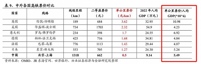 国庆黄金周，巨亏1500亿的中国铁路赢麻了