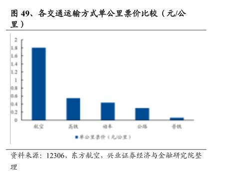 国庆黄金周，巨亏1500亿的中国铁路赢麻了