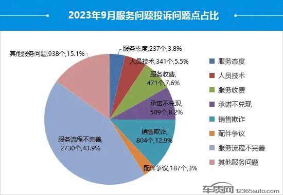 9月国内汽车投诉排行：广汽丰田凯美瑞居首，一汽丰田成重灾区