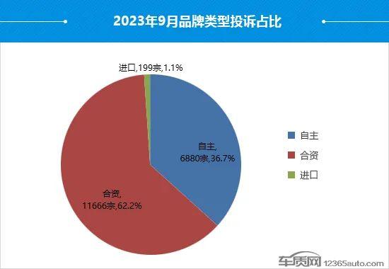 9月国内汽车投诉排行：广汽丰田凯美瑞居首，一汽丰田成重灾区