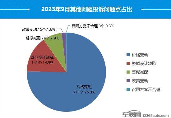 9月国内汽车投诉排行：广汽丰田凯美瑞居首，一汽丰田成重灾区