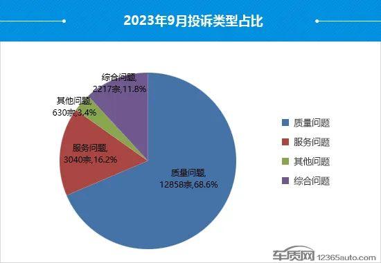 9月国内汽车投诉排行：广汽丰田凯美瑞居首，一汽丰田成重灾区