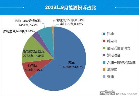 9月国内汽车投诉排行：广汽丰田凯美瑞居首，一汽丰田成重灾区