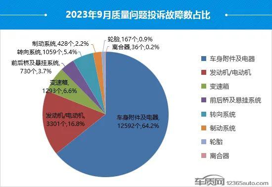 9月国内汽车投诉排行：广汽丰田凯美瑞居首，一汽丰田成重灾区