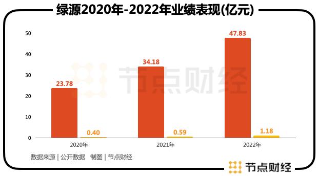 高端化和出海会是绿源电动的新增量吗？