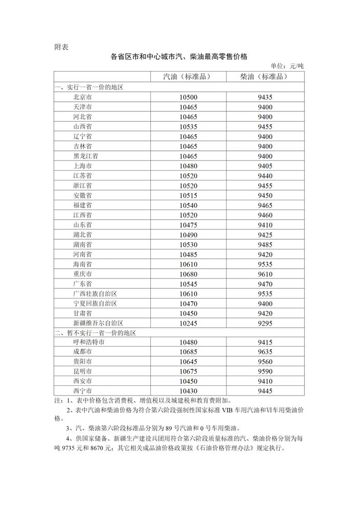 油价最新消息！或迎大幅下调！