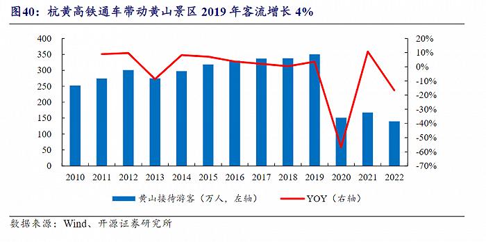 国庆黄金周，巨亏1500亿的中国铁路赢麻了