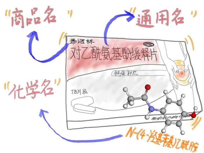 京城药师｜化学药物命名的那些事