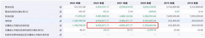 国庆黄金周，巨亏1500亿的中国铁路赢麻了