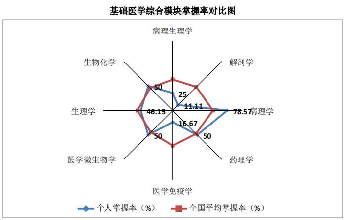 差1分惜败执医笔试！我这样找出失分环节