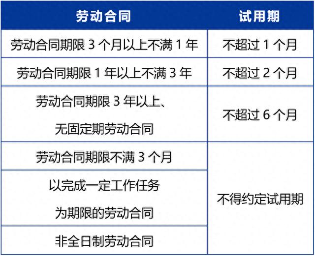 3个月试用期满后又加3个月，延长试用期后公司辞退员工，法院怎么判？