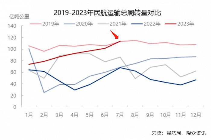 国庆黄金周，巨亏1500亿的中国铁路赢麻了