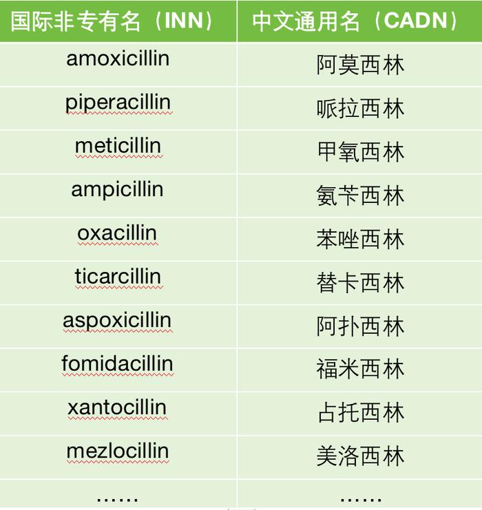 京城药师｜化学药物命名的那些事