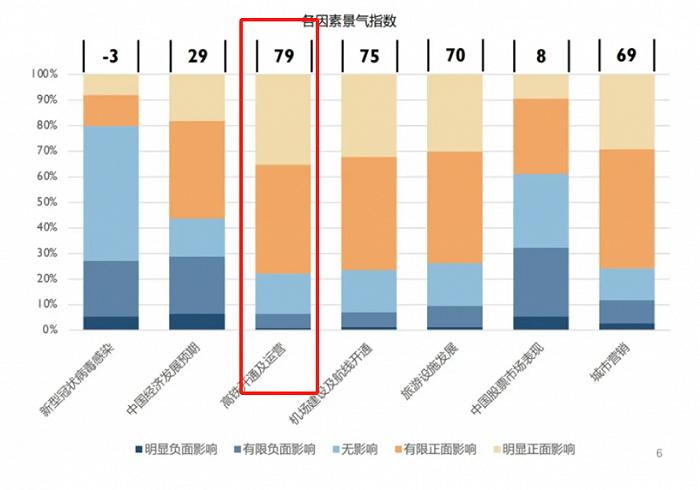 国庆黄金周，巨亏1500亿的中国铁路赢麻了