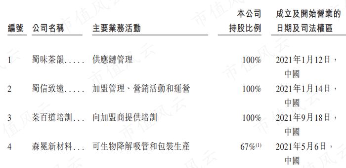 涉嫌通过体外公司美化报表！“奶茶新宠”茶百道：冲刺上市业绩狂飙，费用支出严重扭曲