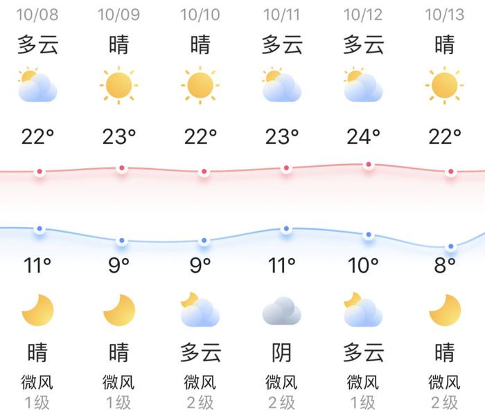 知晓｜11~22℃，北京年内将开展适龄女孩HPV疫苗接种试点！2024研招统考正式报名今天开始！安贞医院通州院区预计明年交付！