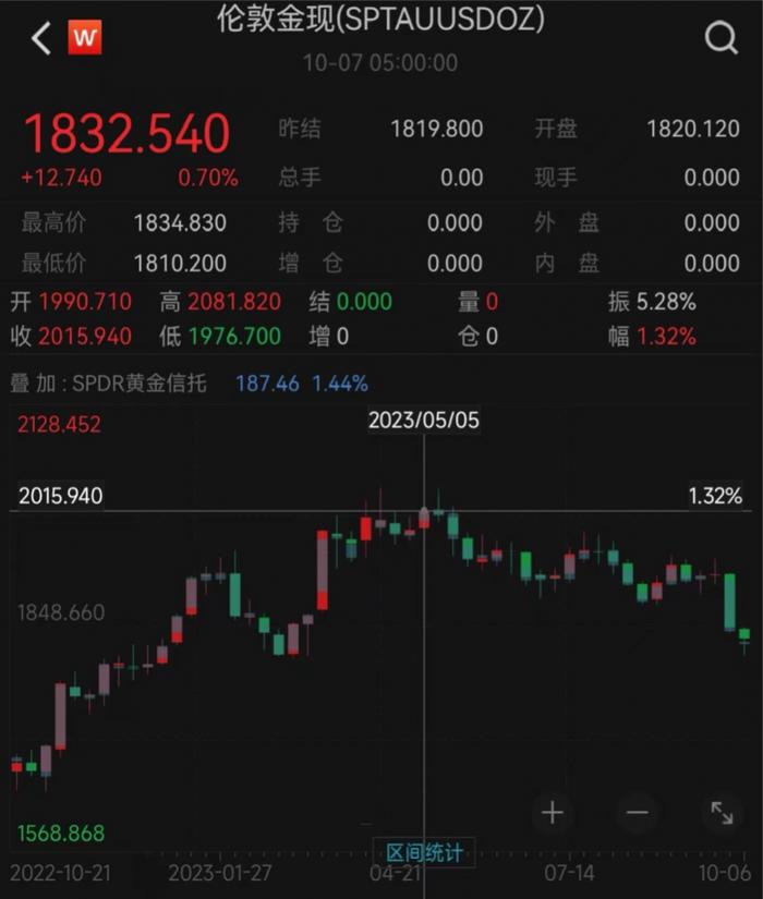 国际金价坐上“过山车”！央行仍连续11个月增持黄金 普通投资者可以“抄作业”吗？