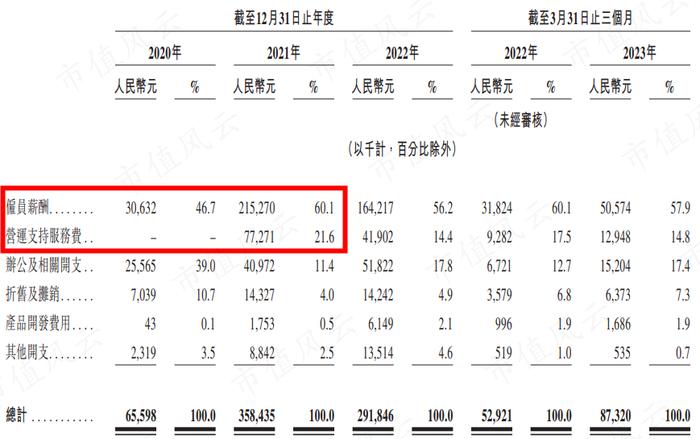 涉嫌通过体外公司美化报表！“奶茶新宠”茶百道：冲刺上市业绩狂飙，费用支出严重扭曲