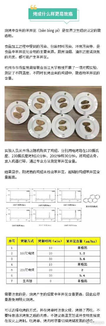 同样的食物为什么烤过更好吃