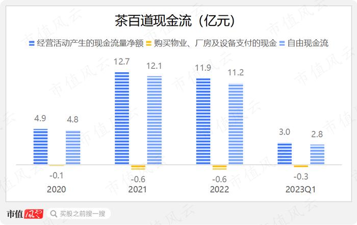 涉嫌通过体外公司美化报表！“奶茶新宠”茶百道：冲刺上市业绩狂飙，费用支出严重扭曲