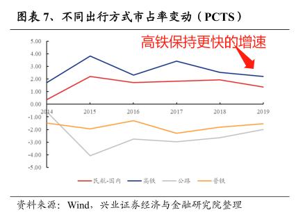 国庆黄金周，巨亏1500亿的中国铁路赢麻了