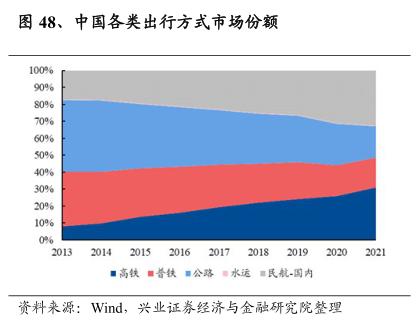 国庆黄金周，巨亏1500亿的中国铁路赢麻了