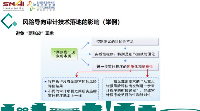 审计技术断层和证监会发布《监管规则适用指引——审计类》的解读