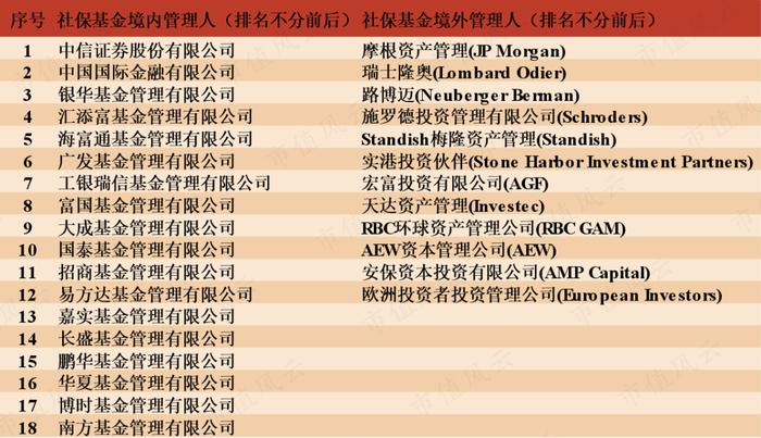 累计收益1.4万亿，吊打所有公募基金！社保基金捍卫A股价值投资：中国特色投资理念，22年稳定增值