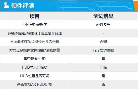 智能车机评测：2023款高合HiPhi Z